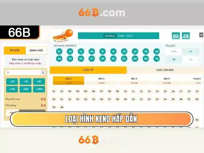 66b: ý nghĩa và tiềm năng trong nền kinh tế số